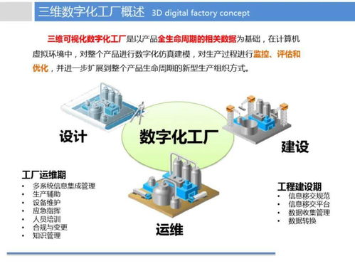 煉化企業(yè)數(shù)字工廠智慧制造解決方案 數(shù)字內(nèi)容制作服務的核心價值與實踐路徑