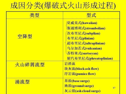 火山巖區(qū)地質(zhì)填圖調(diào)查內(nèi)容與要求及數(shù)字內(nèi)容制作服務應用指南