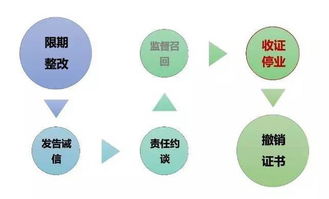 藥店飛檢全流程圖解 數(shù)字內(nèi)容制作服務賦能行業(yè)合規(guī)與透明