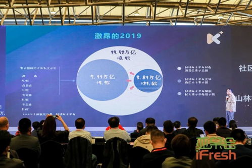 從采摘到入口僅隔48小時 亞果會現(xiàn)場最新鮮的參展產(chǎn)品與數(shù)字內(nèi)容制作服務