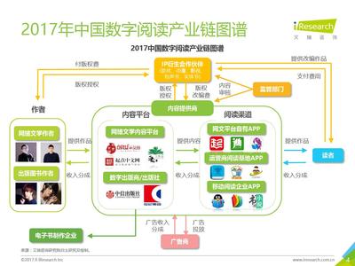 2017年二季度中國數(shù)字閱讀行業(yè)報(bào)告（附全文）