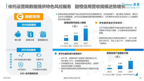 2018中國信用服務(wù)市場數(shù)字化升級(jí)專題分析——數(shù)字內(nèi)容制作服務(wù)篇