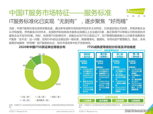 2021年中國IT服務(wù)供應(yīng)鏈數(shù)字化升級(jí)研究報(bào)告 數(shù)字內(nèi)容制作服務(wù)